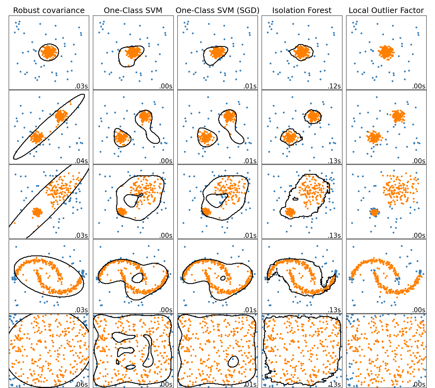 ../_images/sphx_glr_plot_anomaly_comparison_001.png