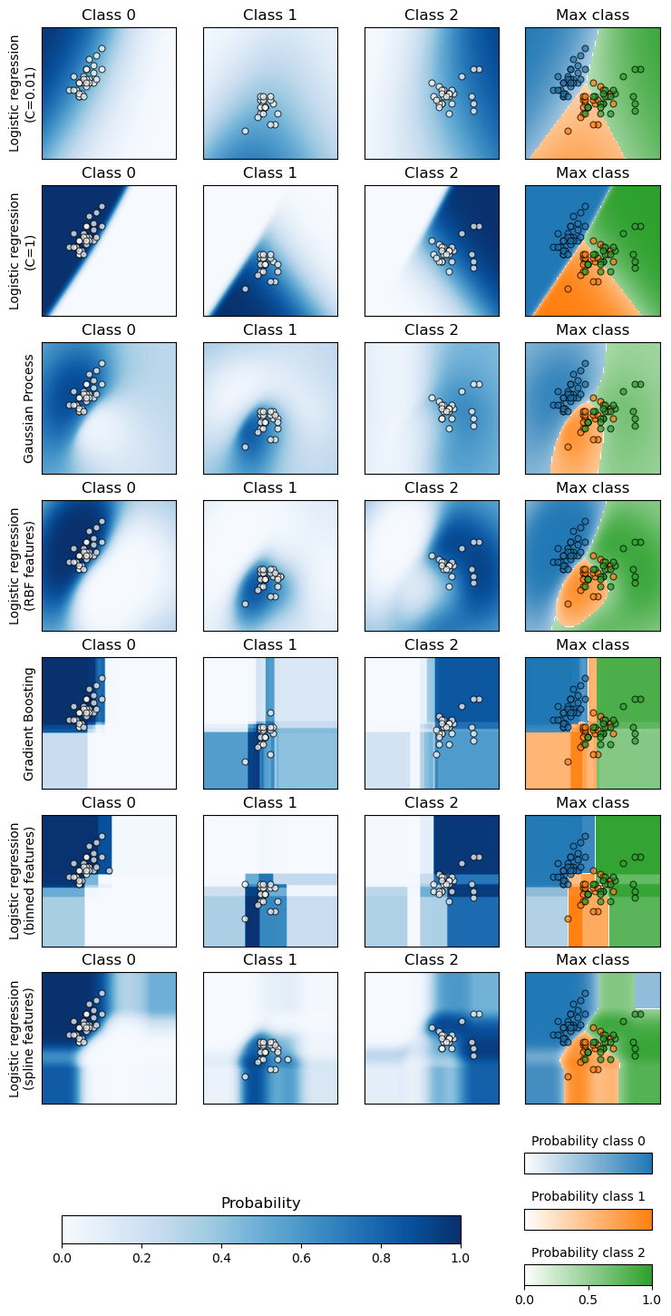 Class 0, Class 1, Class 2, Max class, Class 0, Class 1, Class 2, Max class, Class 0, Class 1, Class 2, Max class, Class 0, Class 1, Class 2, Max class, Class 0, Class 1, Class 2, Max class, Class 0, Class 1, Class 2, Max class, Class 0, Class 1, Class 2, Max class, Probability, Probability class 0, Probability class 1, Probability class 2