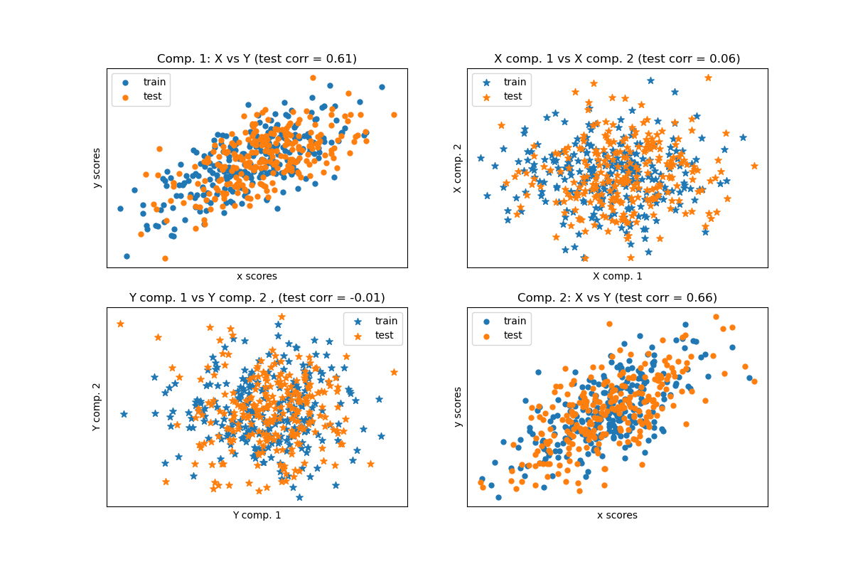 ../_images/sphx_glr_plot_compare_cross_decomposition_001.png