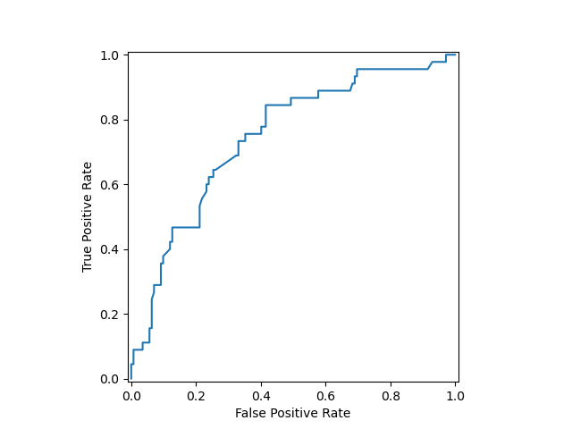 plot display object visualization