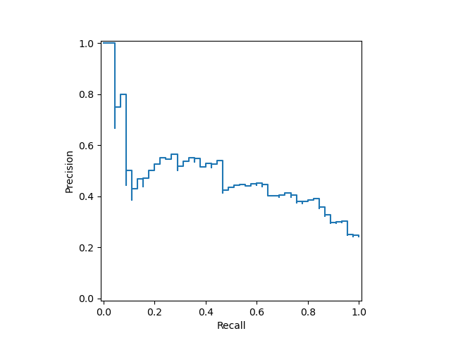 plot display object visualization