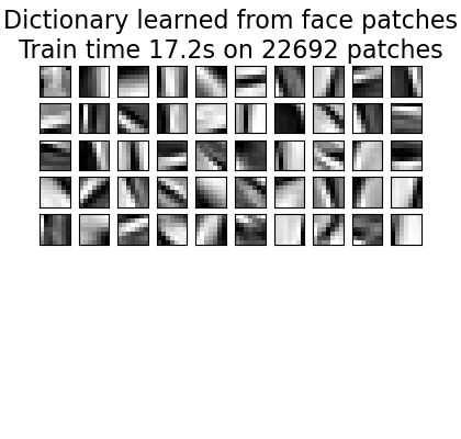 Dictionary learned from face patches Train time 17.2s on 22692 patches