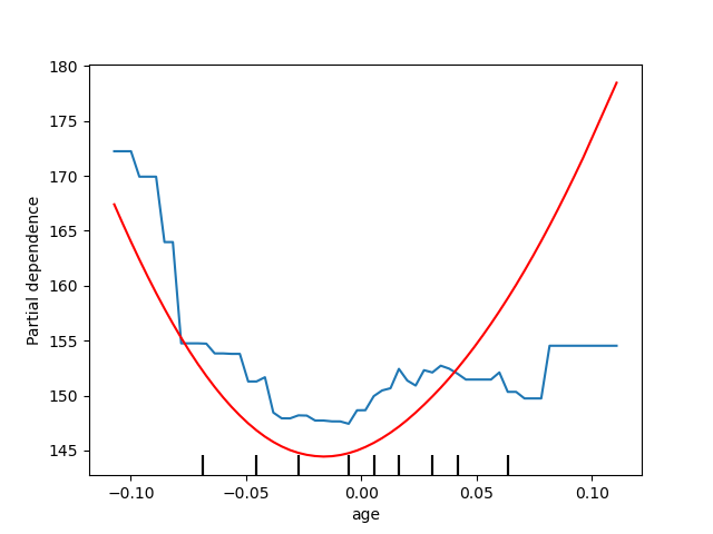 plot partial dependence visualization api